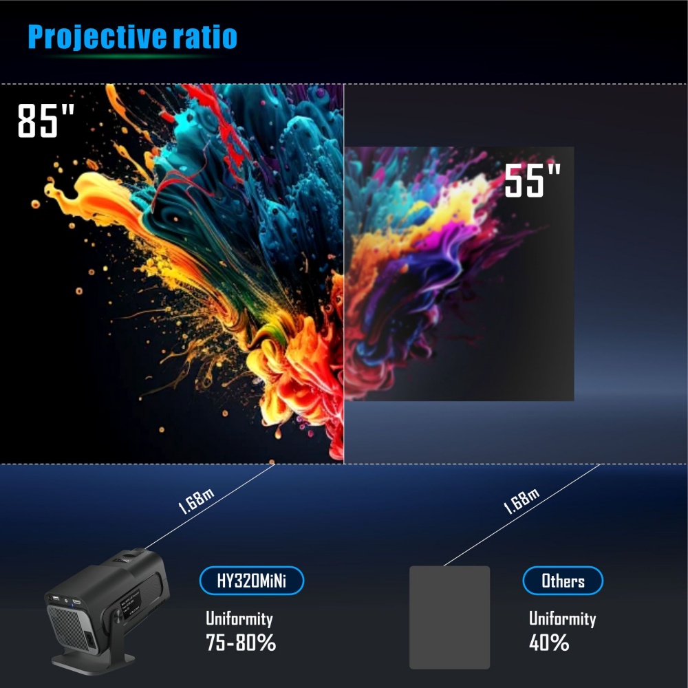 Mini proyector portátil recién - Home Cinema Mini reseña y precio