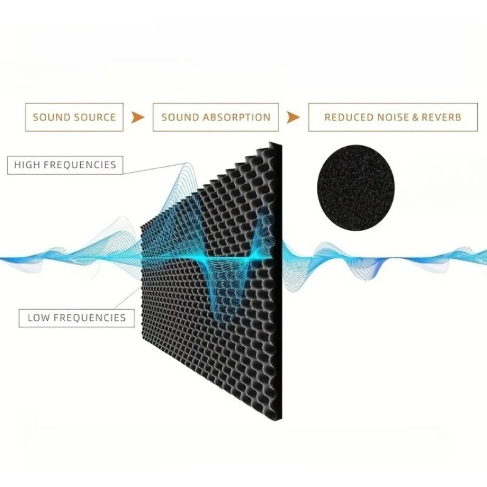 Aislamiento acústico autoadhes - Acoustic Foam Panel reseña y precio
